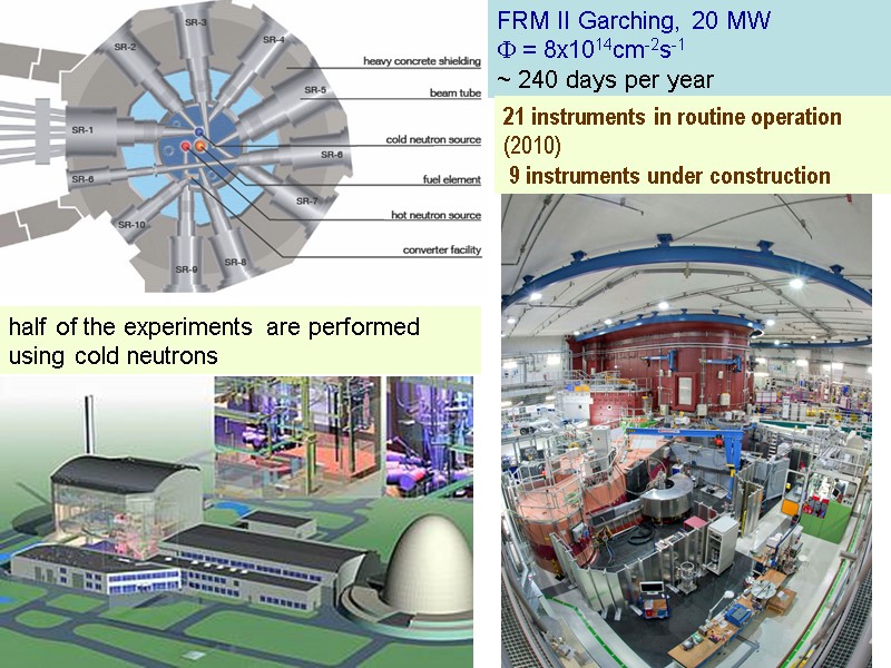 FRM II Garching, 20 MW       = 8x1014cm-2s-1 